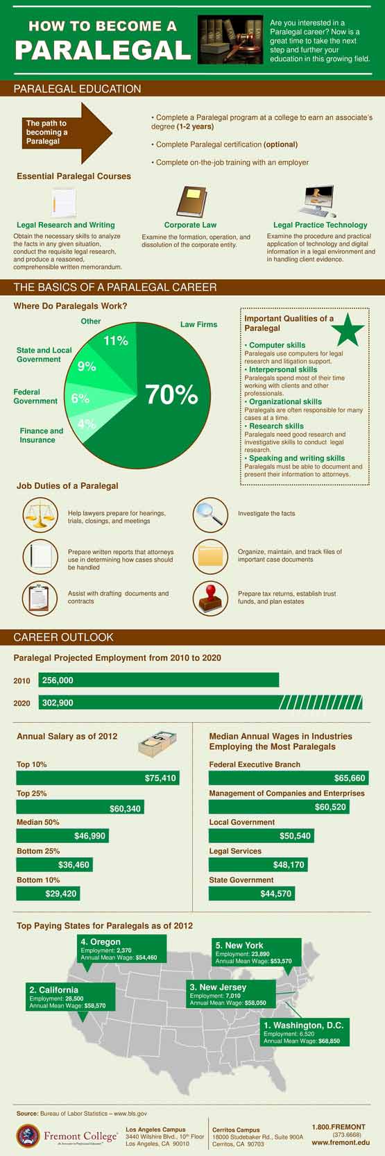 How to Become a Paralegal Infographic