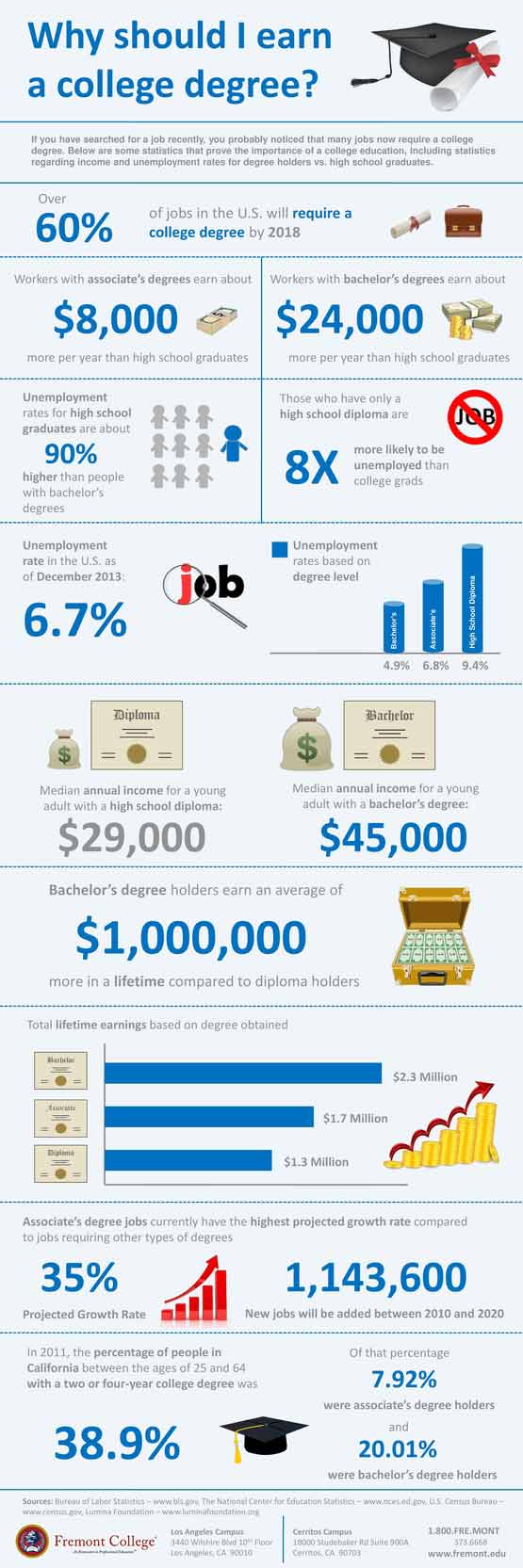 Why should I earn a college degree Infographic - Reasons to earn a college degree