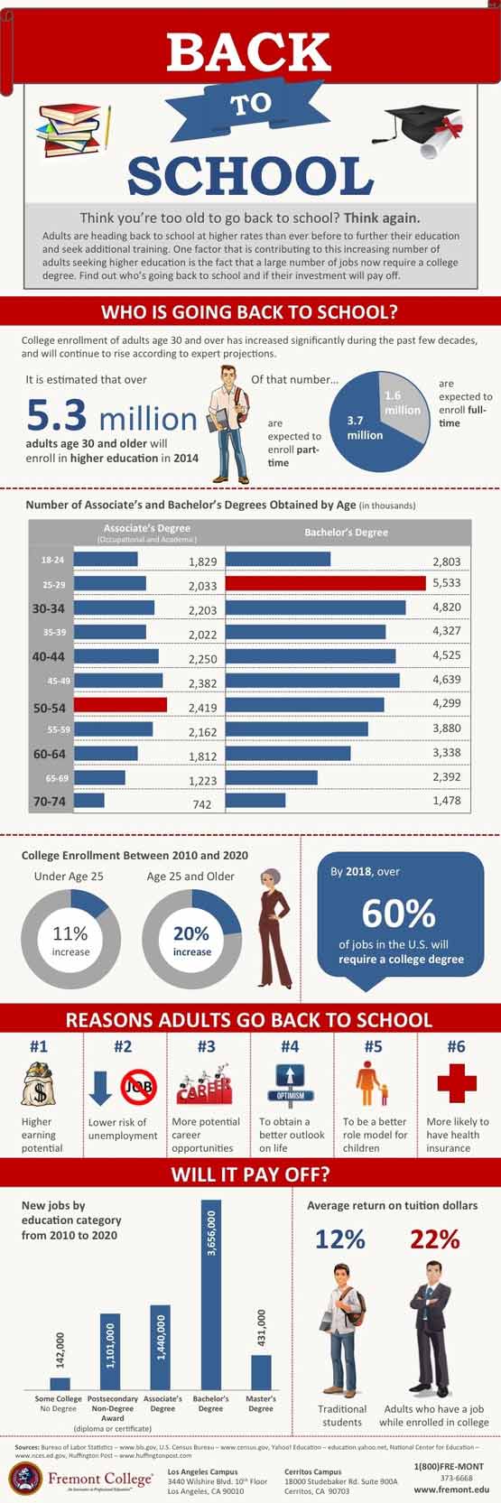 Adult Education Infographic - Back to School