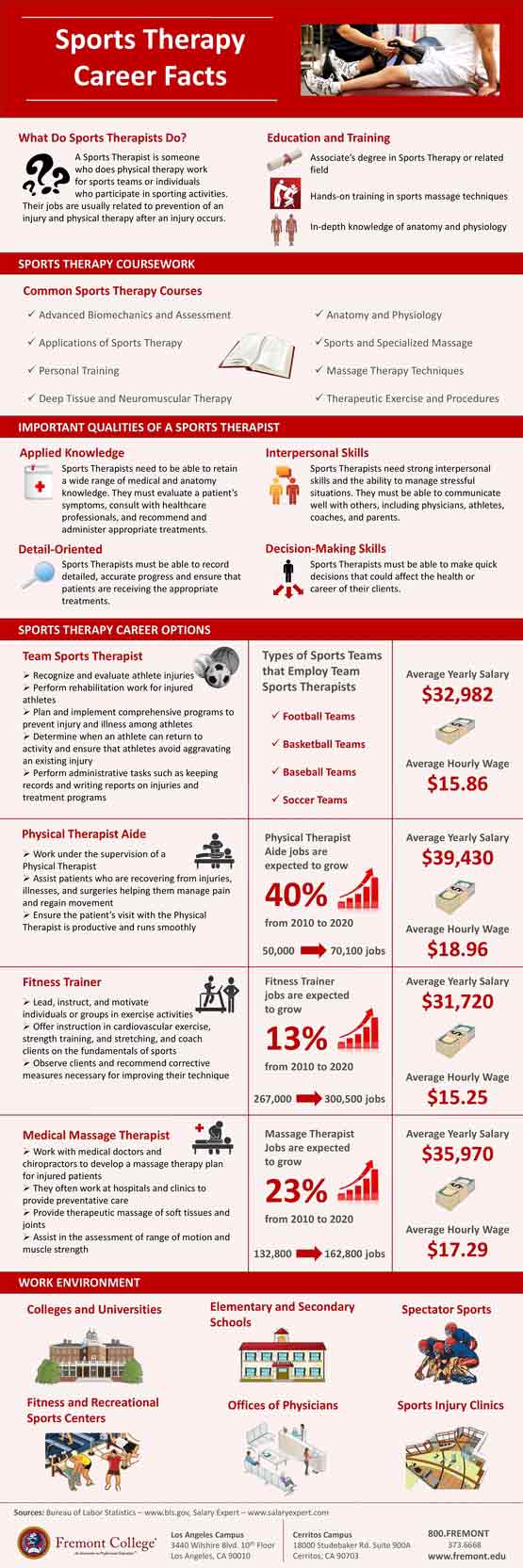 The Role Of Sports Med Physical Therapy In Athletic Wellness: 9 Important  Points