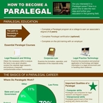 Paralegal Career Facts Infographic