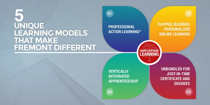 presentation learning model