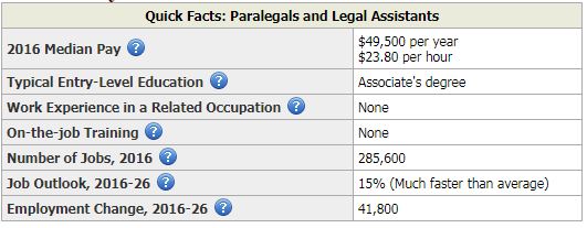 bankruptcy-paralegal-job-description-fremont-university