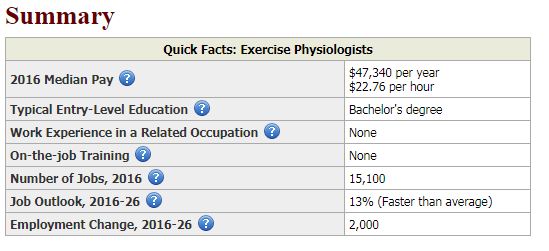 bls exercise physiologists statistics 2-8-2018