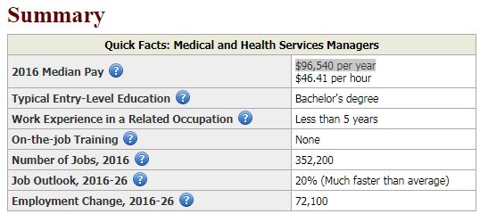 medical-health-services-managers-2016