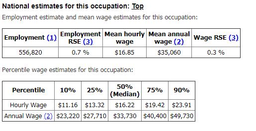 medical secretaries wages 2016